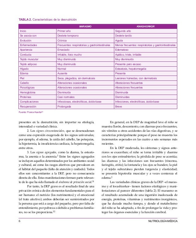 libro nutriologia medica esther casanueva